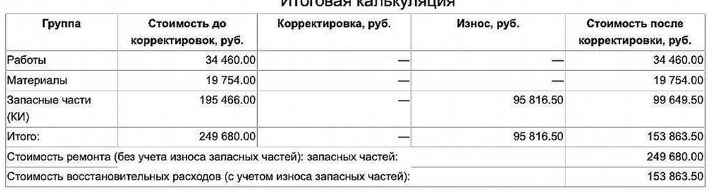 Расчёт страховой: фрагмент документа
